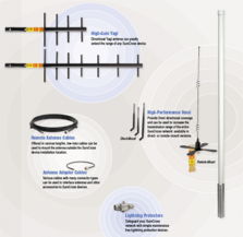 美國(guó)邦納無(wú)線(xiàn)傳感器網(wǎng)絡(luò)技術(shù) 核心產(chǎn)品、關(guān)鍵技術(shù)及其應(yīng)用解析