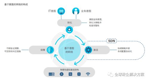 思科全球網(wǎng)絡(luò)技術(shù)趨勢(shì)報(bào)告 洞察未來(lái)，連接無(wú)限可能