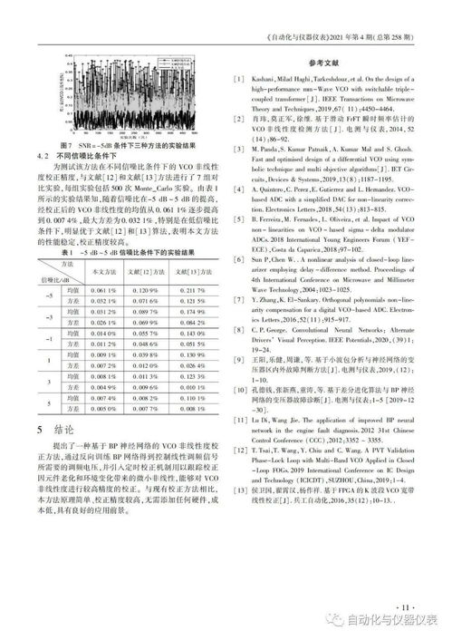 技術(shù)論文 基于 bp 神經(jīng)網(wǎng)絡(luò)的 vco 非線(xiàn)性校正方法